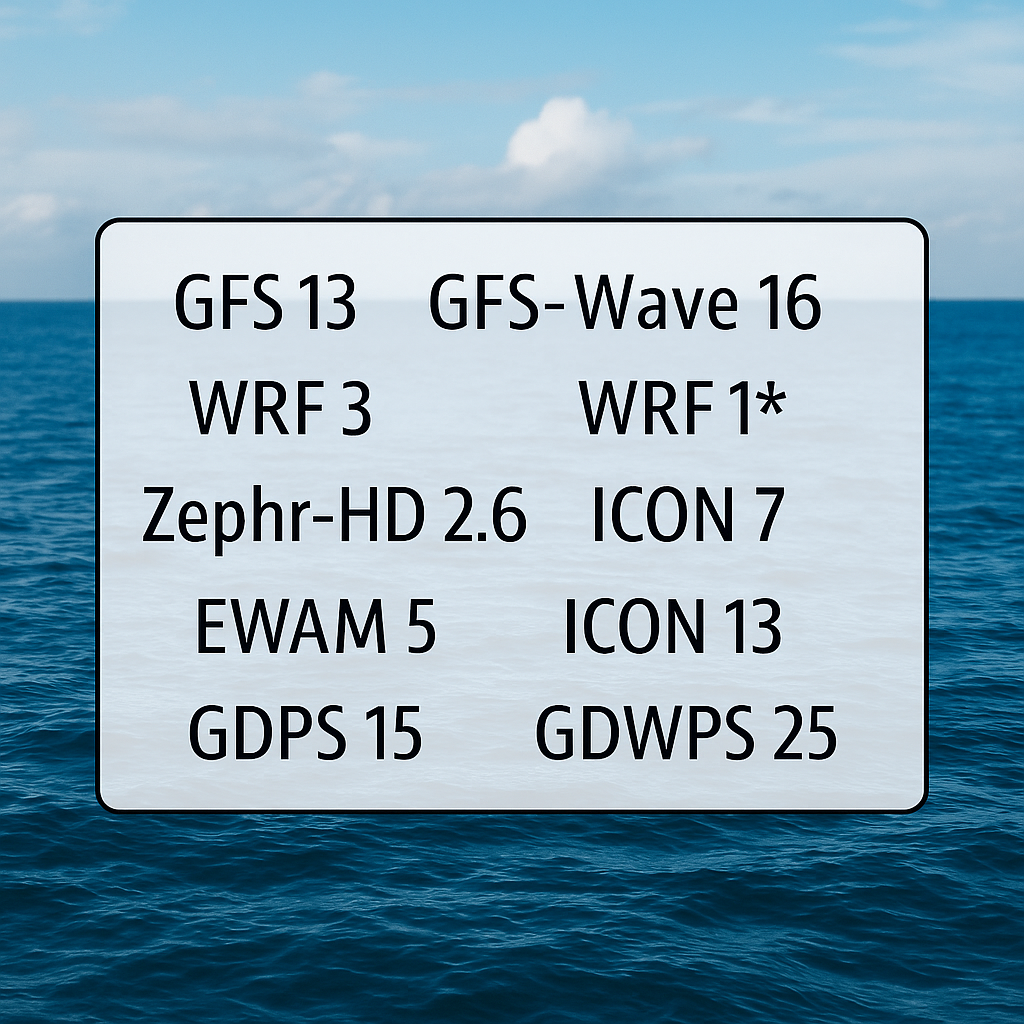 Forecast models used by Windguru including GFS, WRF, ICON, and more