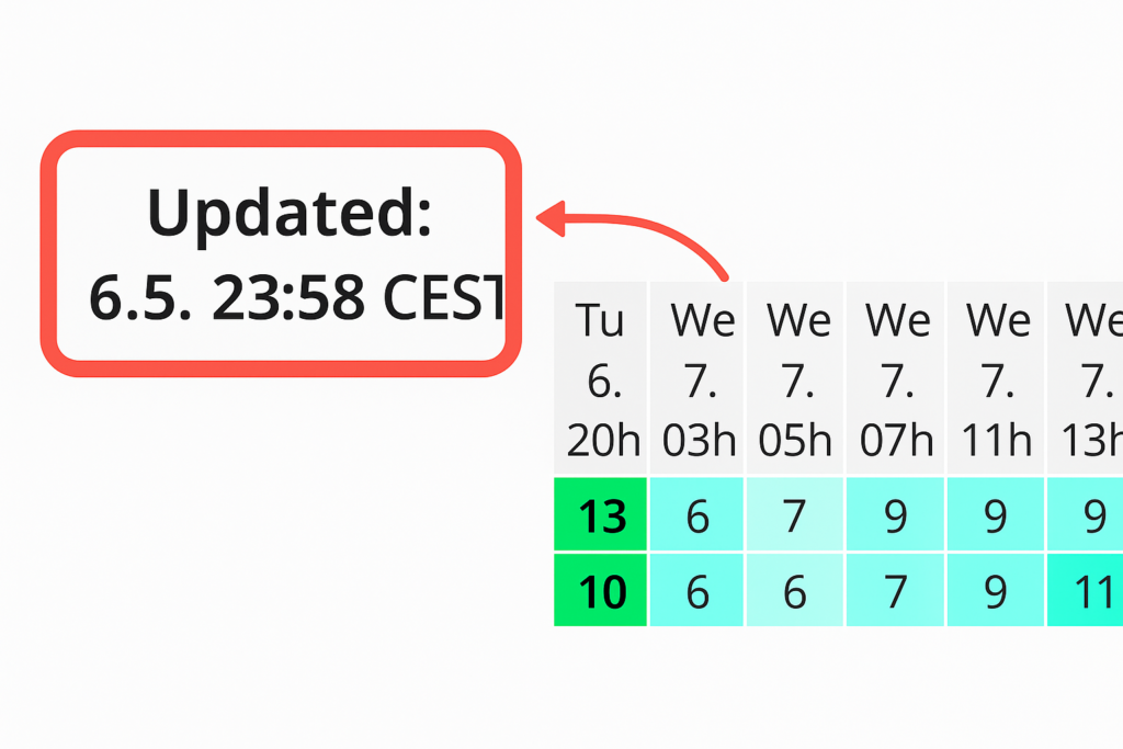 Windguru-Update-Zeit – Wann der Forecast zuletzt aktualisiert wurde